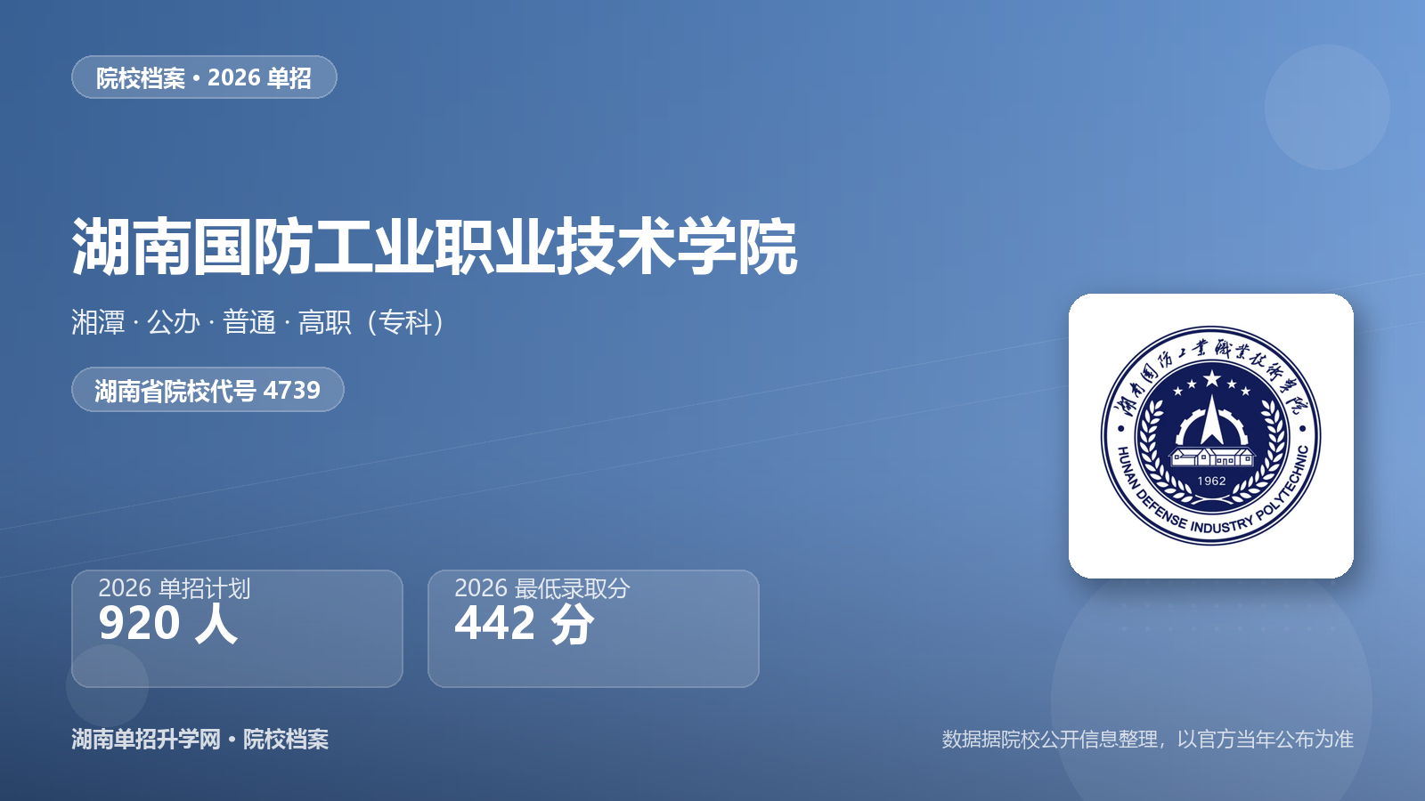 湖南国防工业职业技术学院 单招报考档案（2026）