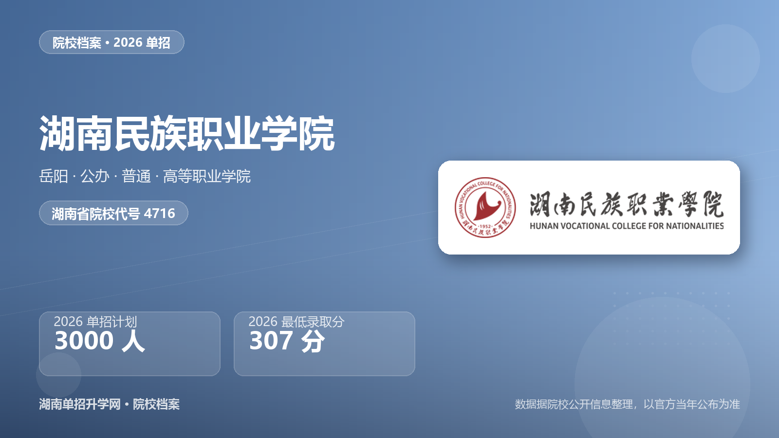 湖南民族职业学院 单招报考档案（2026）