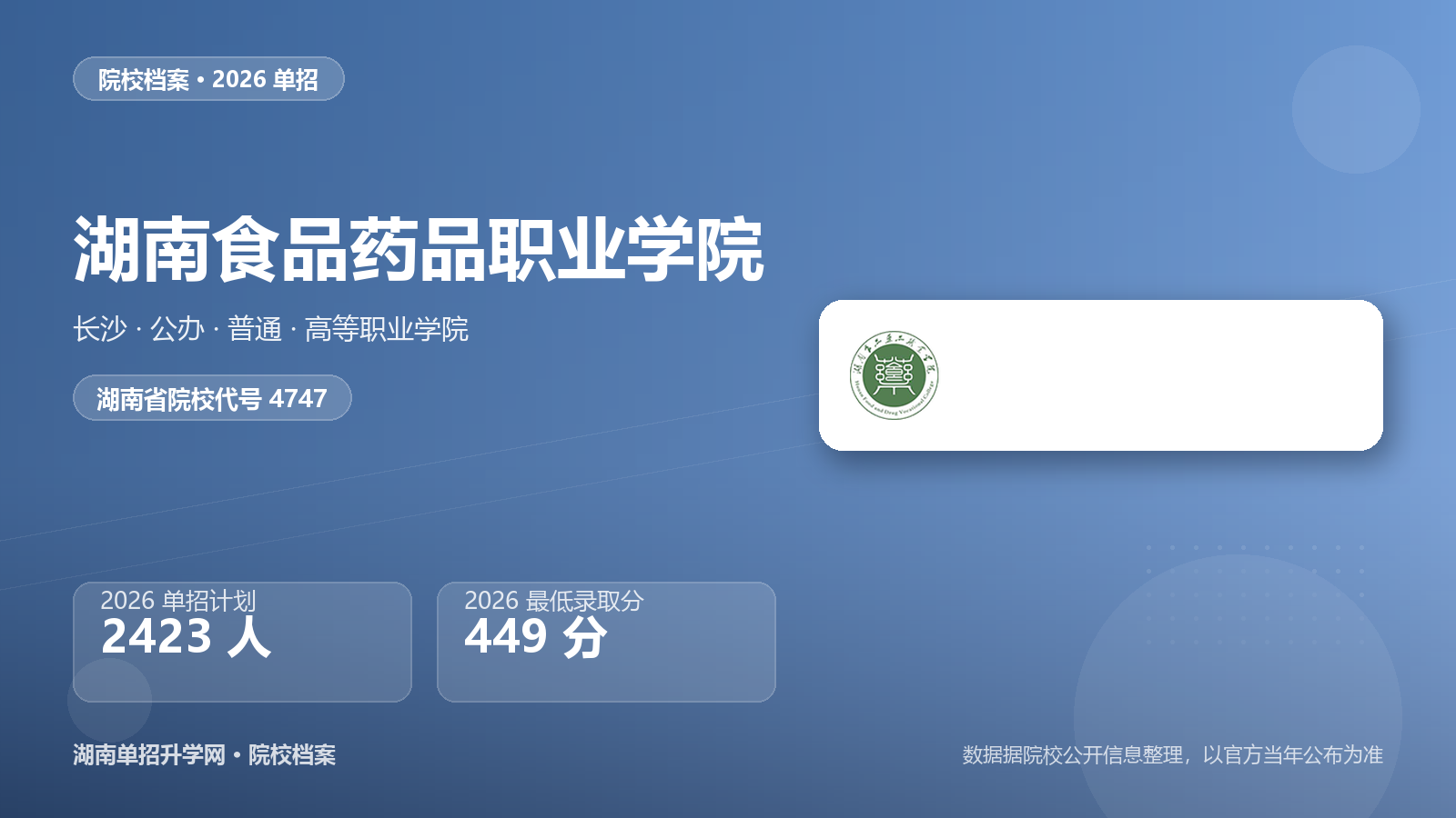 湖南食品药品职业学院 单招报考档案（2026）